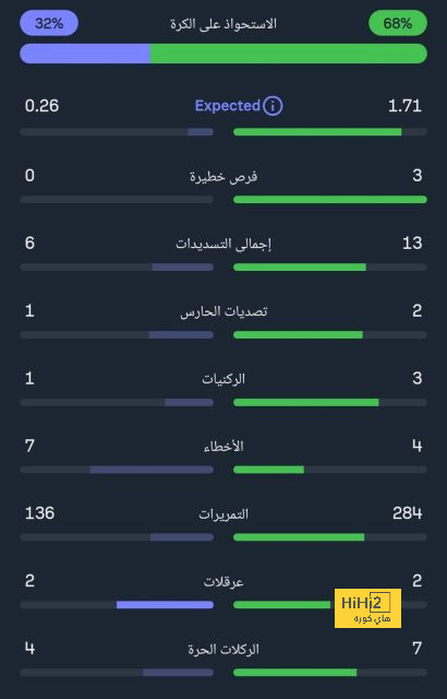 لاعب ليفربول: محمد صلاح رمز داخل وخارج الملعب وقدوة رائعة للشباب 