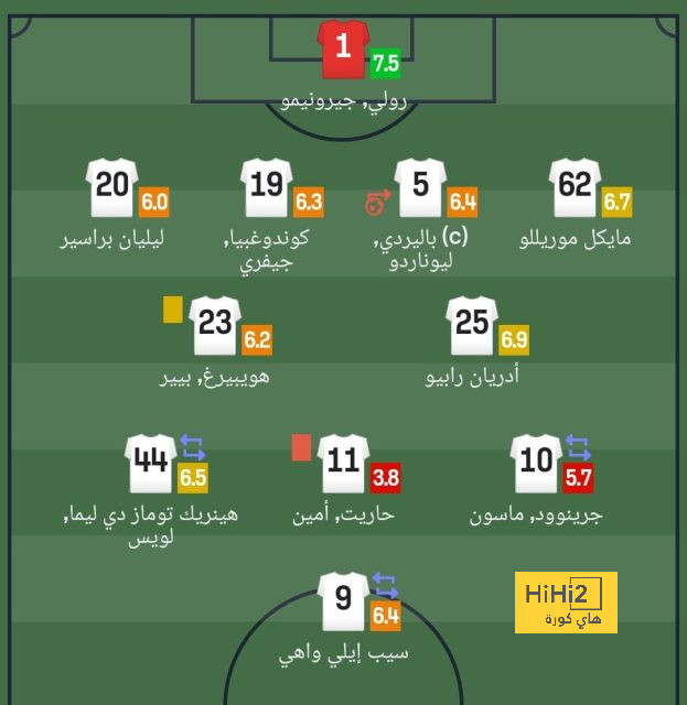 10 لاعبين من برشلونة و باريس يواجهون خطر الايقاف في نصف نهائي الأبطال 