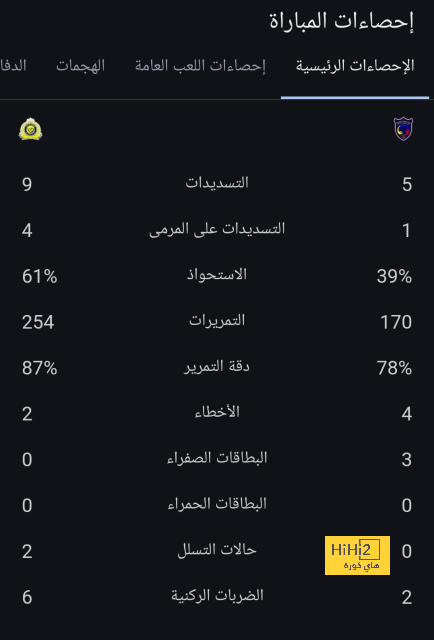 أكثر لاعب أثار استياء جماهير ريال مدريد بعد لقاء أوساسونا 