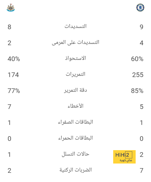 موقف مانشستر يونايتد من الإبقاء على أنتوني إيلانجا 