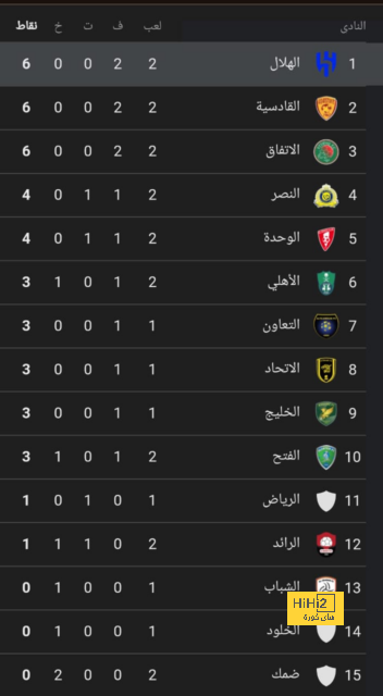 الأهلي يواصل الاستعداد لمواجهة نصف نهائي إنتر كونتيننتال 