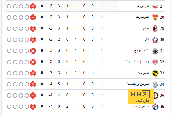 دوناروما: غياب مبابي جيد لنا لأنه لن يزعجنا | 