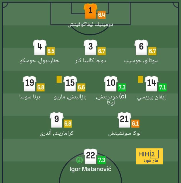 مدرب ريال مدريد المقبل بعد أنشيلوتي 