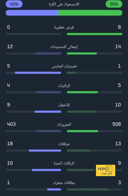 على ذمة راديو كتالونيا.. الونسو يوقع لبرشلونة 