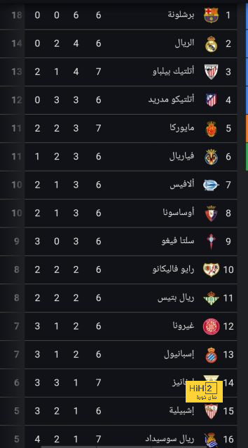 وأخيرا.. توخيل يتذوق مرارة الهزيمة في البرنابيو 