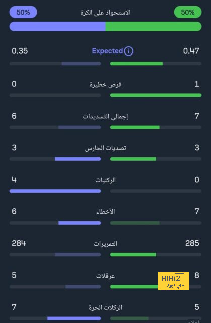 مدرب توتنهام يكتب التاريخ مع السبيرز 