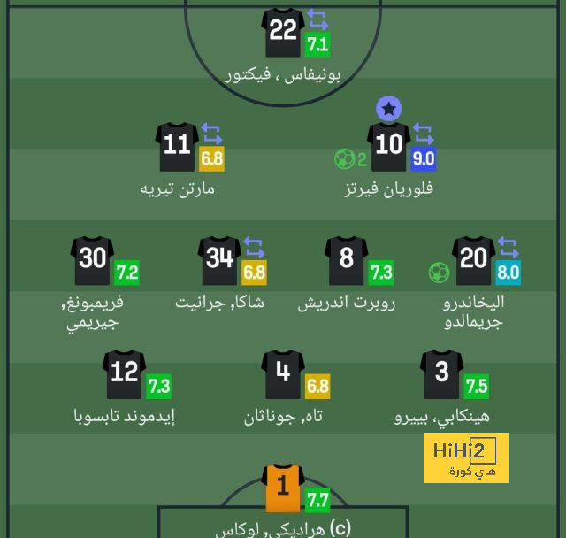 سيناريو لا يتمناه ألد الأعداء لهم .. هالاند وبيب ومصير نجوم مانشستر سيتي حال الهبوط! | 