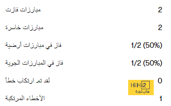 تقييم لاعبي أرسنال بعد الفوز على توتنهام 