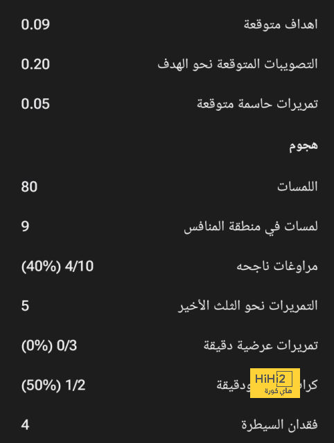 رقم سلبى وآخر إيجابى فى زيارة الأهلي الأخيرة لجنوب أفريقيا 