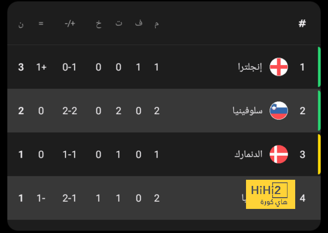 رسميًا - جوميز يتولى تدريب الفتح السعودي - Scores 