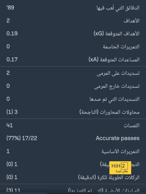 غرف ملابس توتنهام جاهزة لاستقبال اللاعبين قبل لقاء مانشستر سيتي 