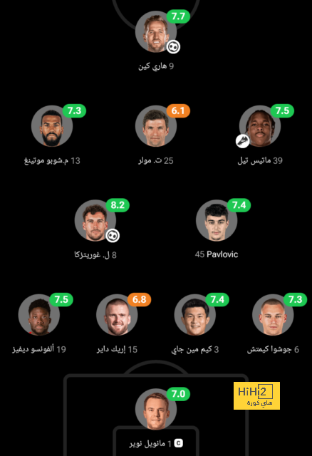 النصر يتطلع للتعاقد مع لاعب وسط السيتي 