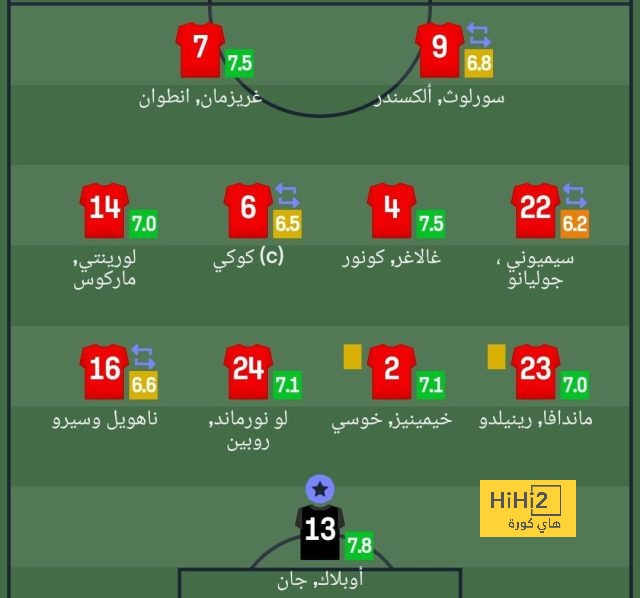 بالأرقام .. ملخص ميركاتو ليفربول الصيفي حتى الأن 