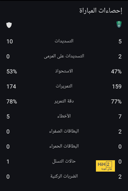 الدوري الفرنسي يُضيف شارة جديدة للهداف، ومبابي أول المستفيدين 