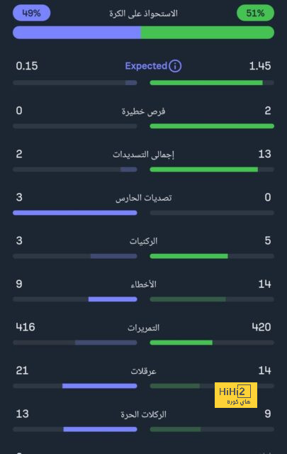 فيديو | فينيسيوس أنقذ الموقف .. مكالمة تتسبب في غضب أنشيلوتي من بيلينجهام! | 