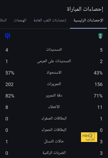 الزلزولي ما بين الاستمرار مع برشلونة والانتقال لريال بيتيس 