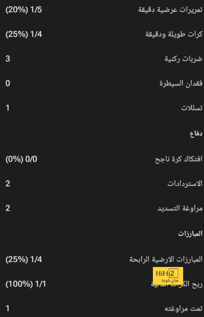 هالاند ونجوم آرسنال وأين صلاح؟ التشكيل المثالي للدوري الإنجليزي لعام 2023 | 