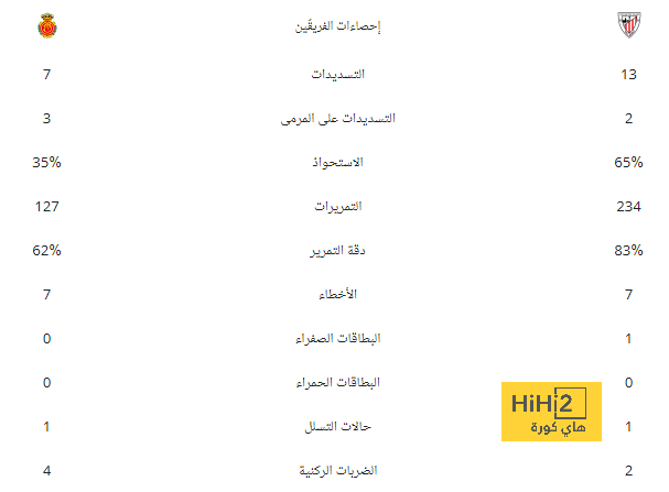 تفاؤل ميلان بتجديد عقد لياو مستمر في التزايد 