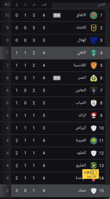 الهلال يعلن عودة نيمار بعد غياب عام كامل قبل قمة العين الآسيوية 