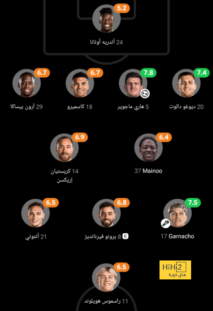 بالارقام.. رافينيا يبدع مع برشلونة 