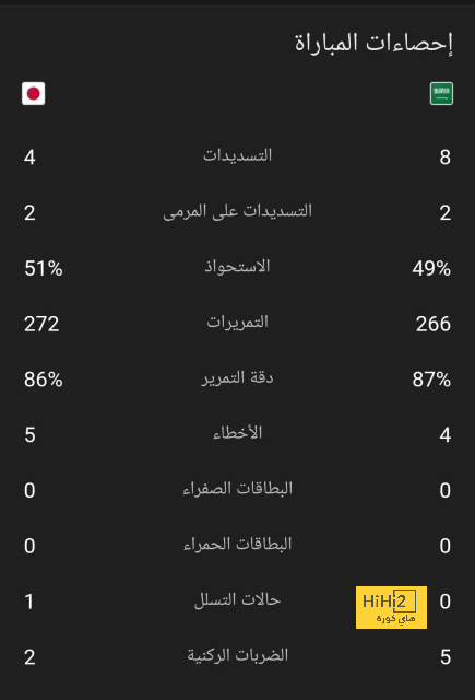 برشلونة يستقر على تجديد عقد تشافي في هذا الموعد 