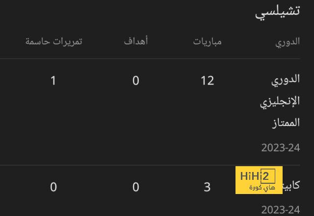 دكة بدلاء جيرونا في مواجهة سيلتا فيغو 