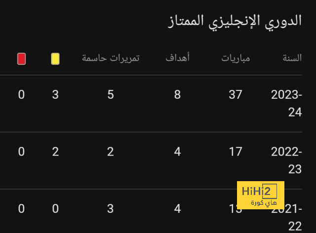 الغيابات ليست عذرًا … برشلونة يلعب مباراة واحدة فقط في الأسبوع! 