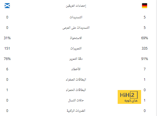 عامل مهم في صالح الاتحاد الفترة المقبلة 