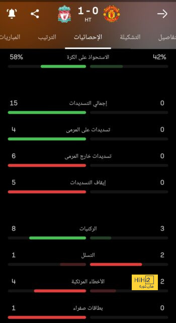 موعد مباراة الأهلي القادمة أمام أورلاندو بيراتس بدوري الأبطال والقناة الناقلة 