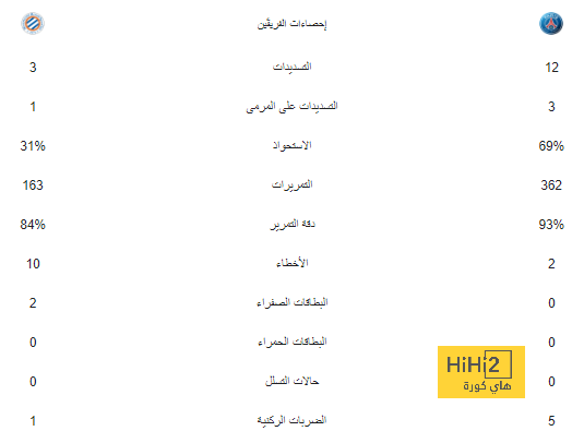 تريزيجيه أساسيا فى تشكيل الريان أمام العربي في الدوري القطري 