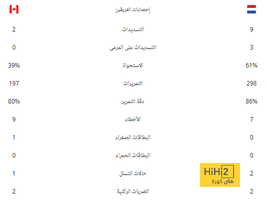 نظرة على ما قدمه لويس دياز أمام تشيلسي 