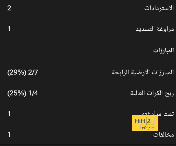 مودريتش يتفوق على الجميع 