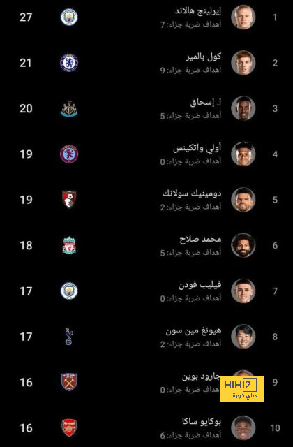 تشكيلة إنتر ميلان الرسمية لمباراة أتالانتا في الكالتشيو 