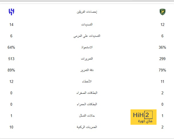 الذكاء الاصطناعي يستبعد نيكو ويليامز من سباق الكرة الذهبية.. لأنه مثل محمد صلاح! - Scores 