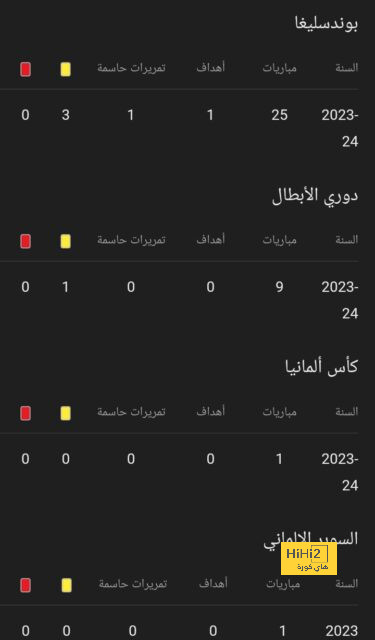 جورج جيسوس يحسم مستقبل نيمار مع الهلال بعد أنباء انتقاله إلى إنتر ميامي .. ويبرر "عدم قيده محليًا"! | 