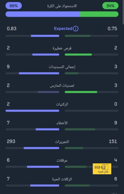 أهم سبب ساهم في ظهور مانشستر سيتي بوجه سيء في ألمانيا 