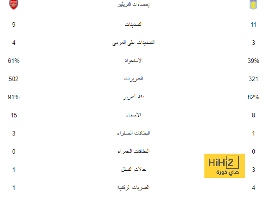 تعرف على مدرب باريس الجديد بعد رحيل جالتييه 