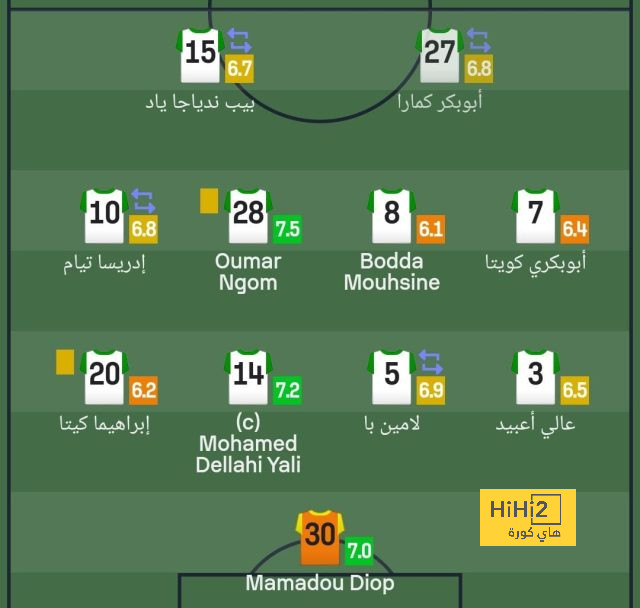 مقارنة بين بداية يحيى عطية الله وعلي معلول مع الأهلي.. من الأفضل؟ - Scores 