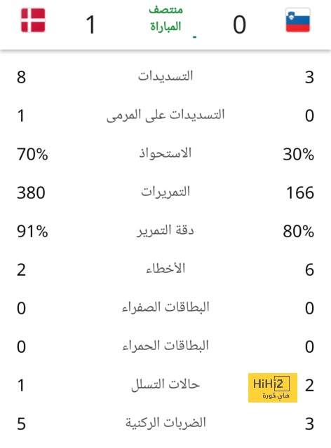 الكهرباء يُجبِر الكرخ على التعادل 