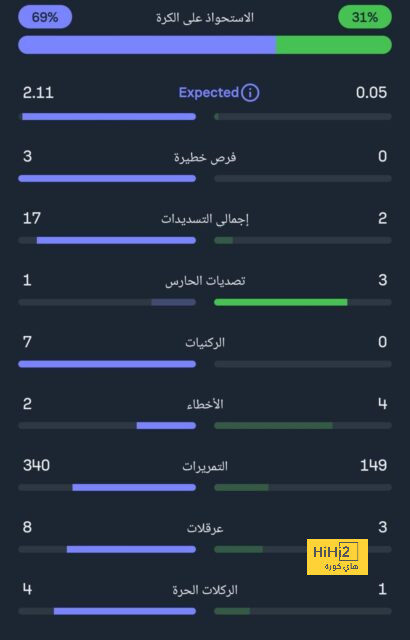 فليك يفتح التدريب الصباحي لـ برشلونة للصحفيين 