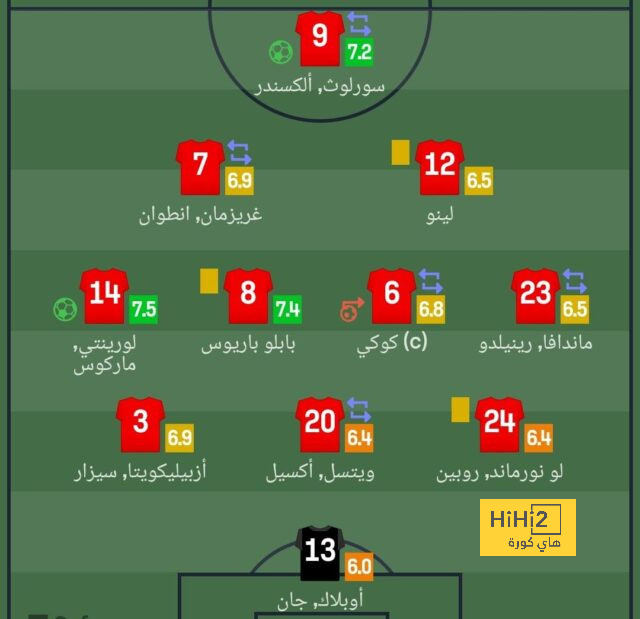 كومان يعلق على موقعة باريس سان جيرمان في دوري الأبطال 