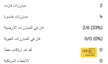 مواعيد مباريات اليوم.. مانشستر سيتي يواجه برينتفورد وروما أمام كالياري 