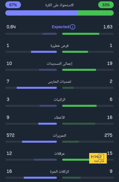 موعد فترة التأهيل للحربي والبليهي مع الهلال 