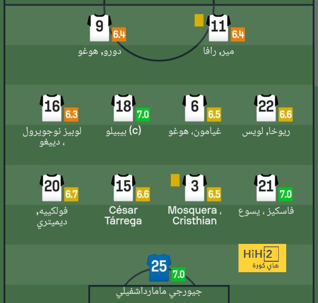 مانشستر سيتي يفعلها للمرة الأولى بدون رودري ! 