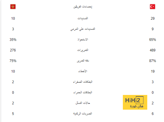 موعد مباراة ريال بيتيس والاتحاد الودية التحضيرية لموسم 2024-2025 والقنوات الناقلة | 