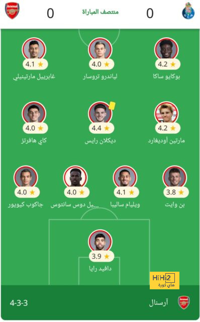 هداف البطولة.. نجم الإتفاق يواصل التألق في دوري أبطال الخليج 