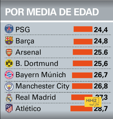 إذا أردت أن تنتقل إلى ريال مدريد …تألق في كأس العالم 