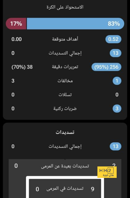 نتائج توتنهام في المباريات الـ5 الماضية قبل مواجهة ليفربول 