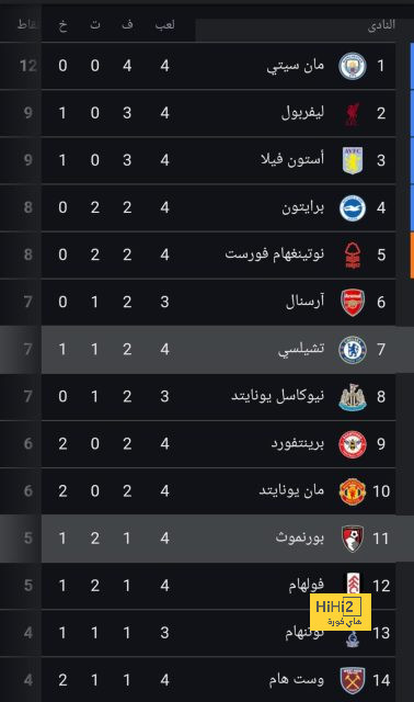 سفيان رحيمي … مطلوب في دوري روشن 