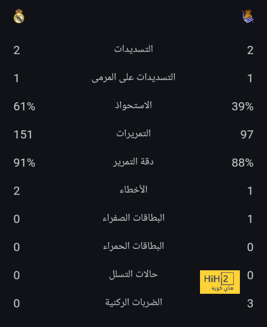 دي زيربي يكشف حقيقة تدريب إنتر ميلان 